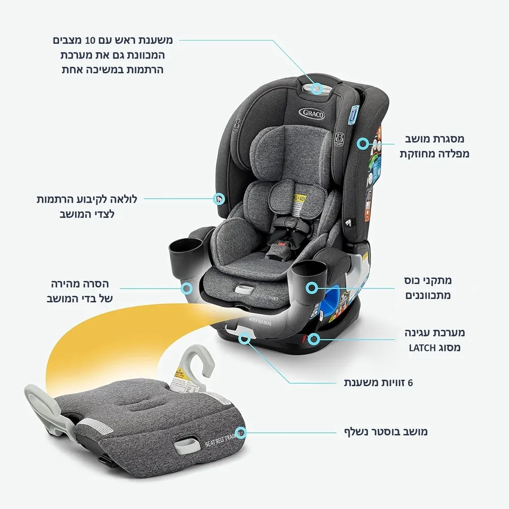 4Ever DLX Grad 5in1 Slim כסא בטיחות 5ב1 במהדורה צרה מלידה עד 54 קג
