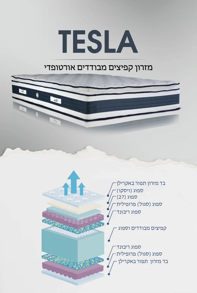 מזרן איכותי חדש דגם TESLA הכולל שכבת נוחות ומס'; שכבות שכוללות קפיצים מבודדים ושכבת ויסקו