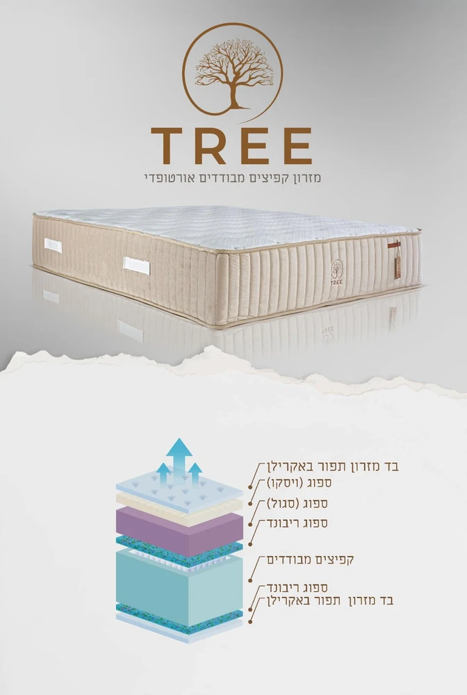 מזרן איכותי חדש דגם TREE הכולת מס שכבות שכוללות קפיצים מבודדים ושכבת ויסקו