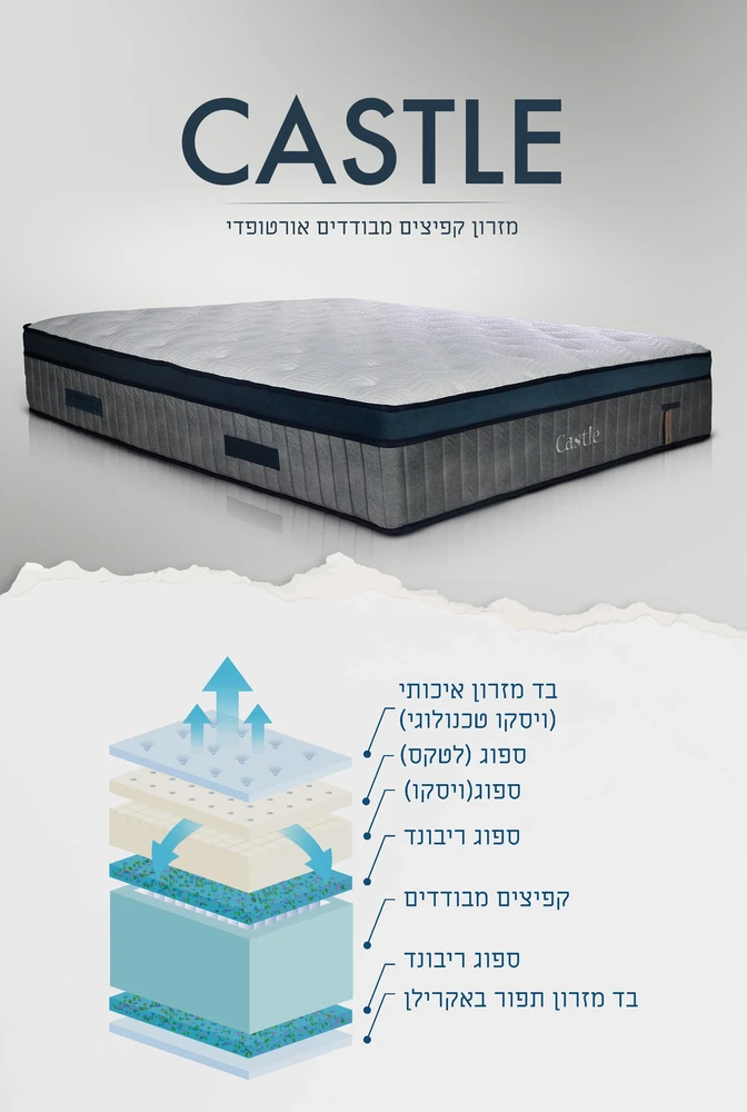מזרןפרימיום זוגי דגם CASTLE קפיצים מבודדים בונל אורטופדי בעל 7 שכבות כולל ויסקו ולטקס עם ידיות נשיאה