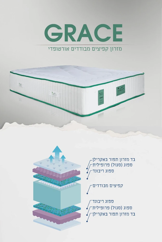 מזרן זוגי קפיצים מבודדים בונל אורטופדי דגם GRACE בעל 7 שכבות עם ידיות נשיאה