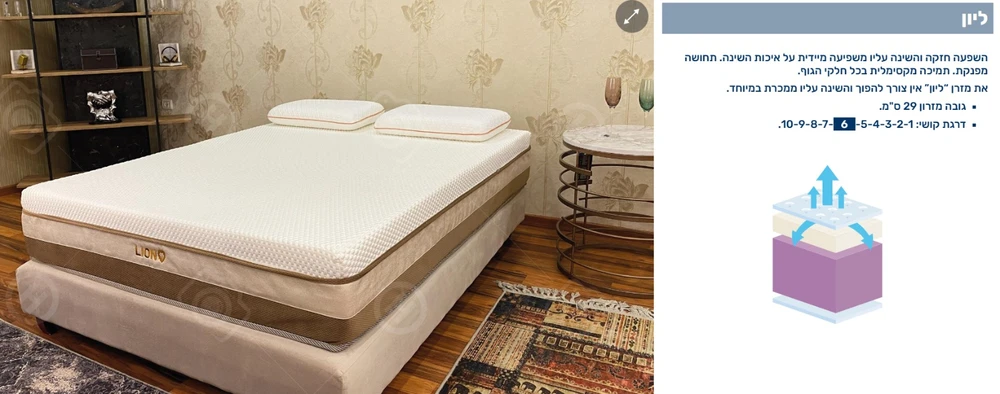 מזרן זוגי דגם ליון LION 4 שכבות עם תמיכה מקסימאלית לגוף