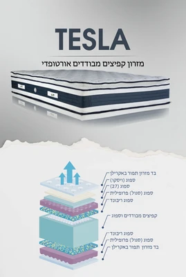 מזרן איכותי חדש דגם TESLA הכולל שכבת נוחות ומס' שכבות שכוללות קפיצים מבודדים ושכבת ויסקו